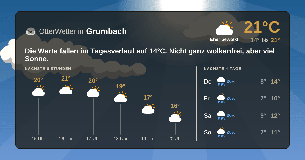 OtterWetter-Widget Grumbach
