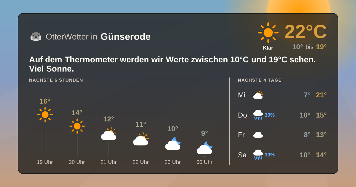 Widget-Vorschau für Günserode Wetter-Widget-Vorschau mit Vorhersagedaten für Günserode