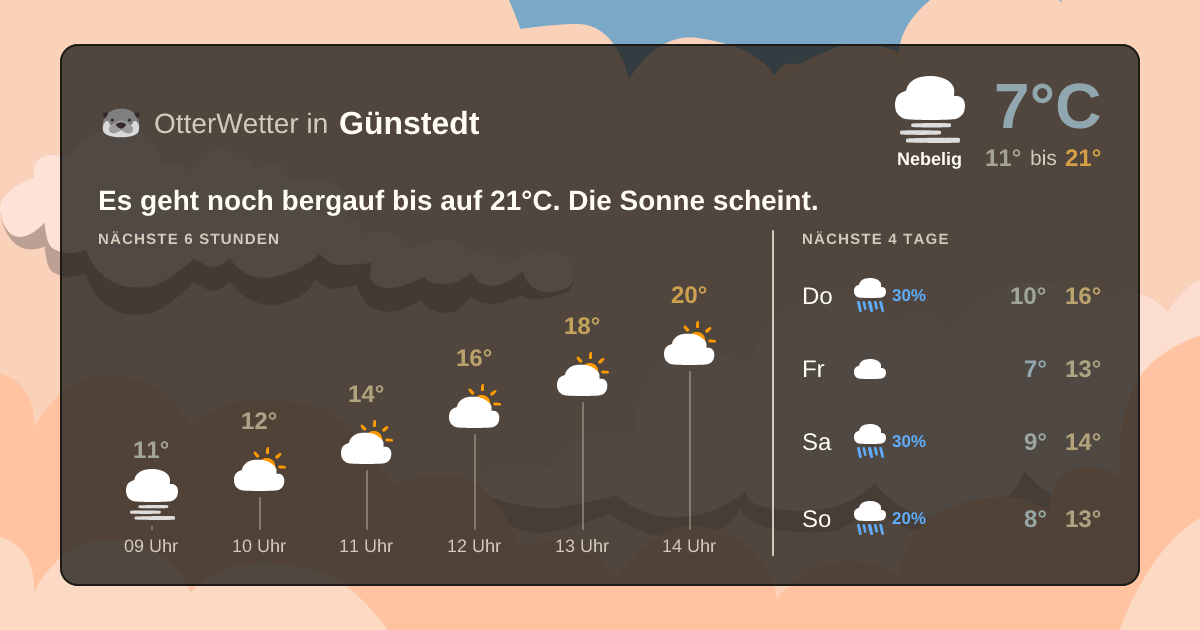 Widget-Vorschau für Günstedt Wetter-Widget-Vorschau mit Vorhersagedaten für Günstedt