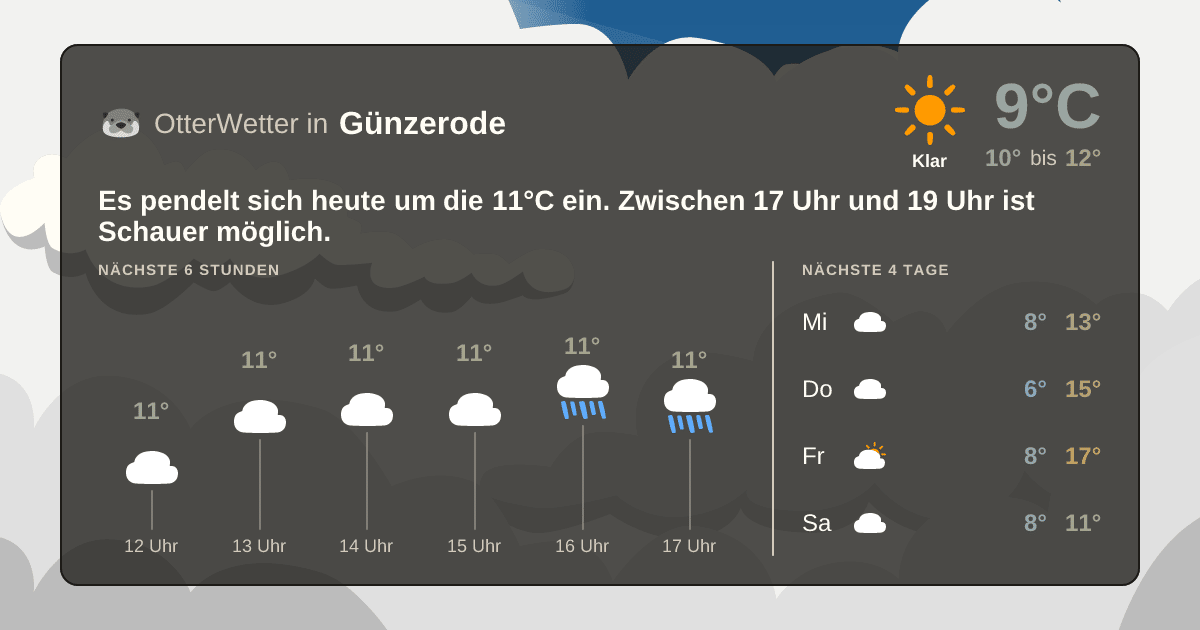 OtterWetter-Widget Günzerode