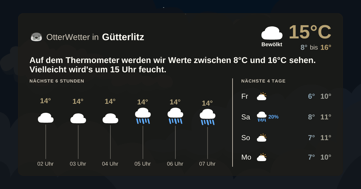 OtterWetter-Widget Gütterlitz