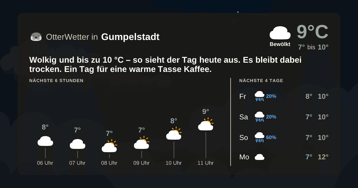 Wetter-Widget-Vorschau mit Vorhersagedaten für Gumpelstadt