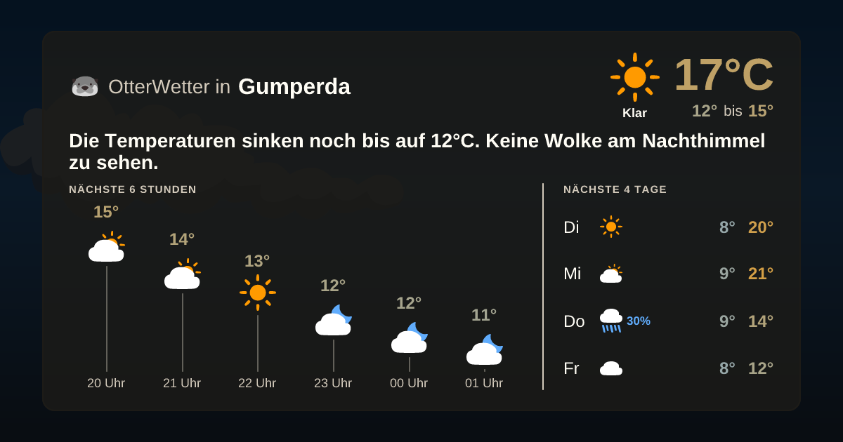 OtterWetter-Widget Gumperda