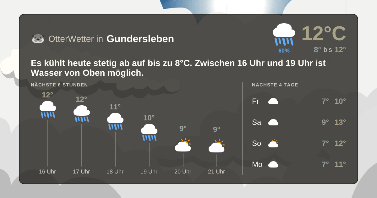 OtterWetter-Widget Gundersleben
