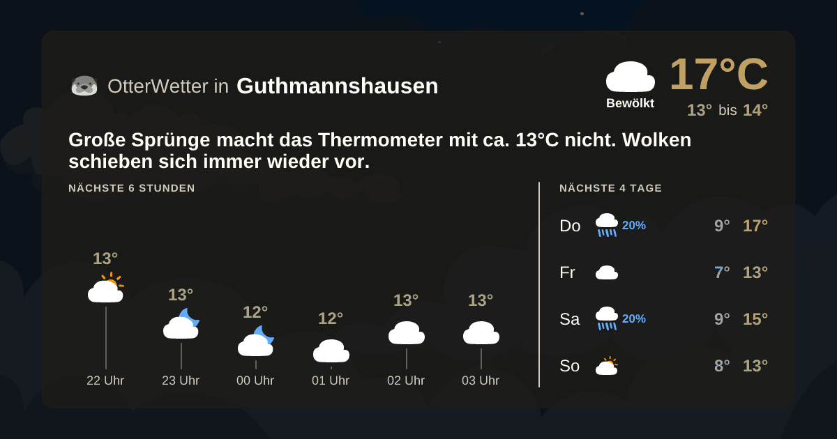 Widget-Vorschau für Guthmannshausen Wetter-Widget-Vorschau mit Vorhersagedaten für Guthmannshausen