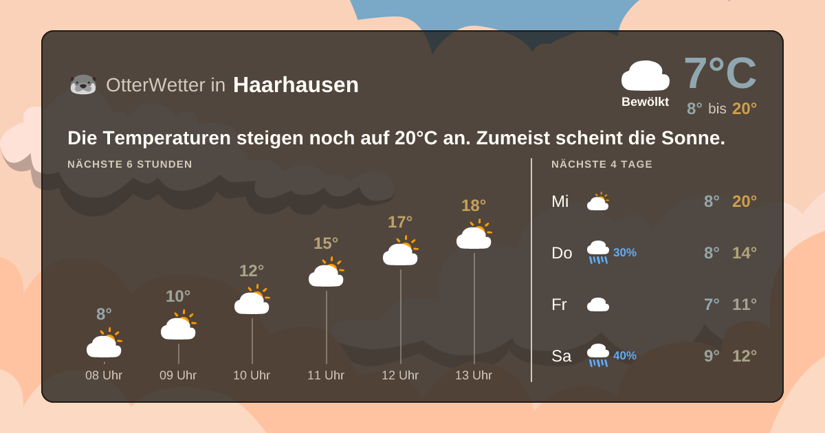 OtterWetter-Widget Haarhausen