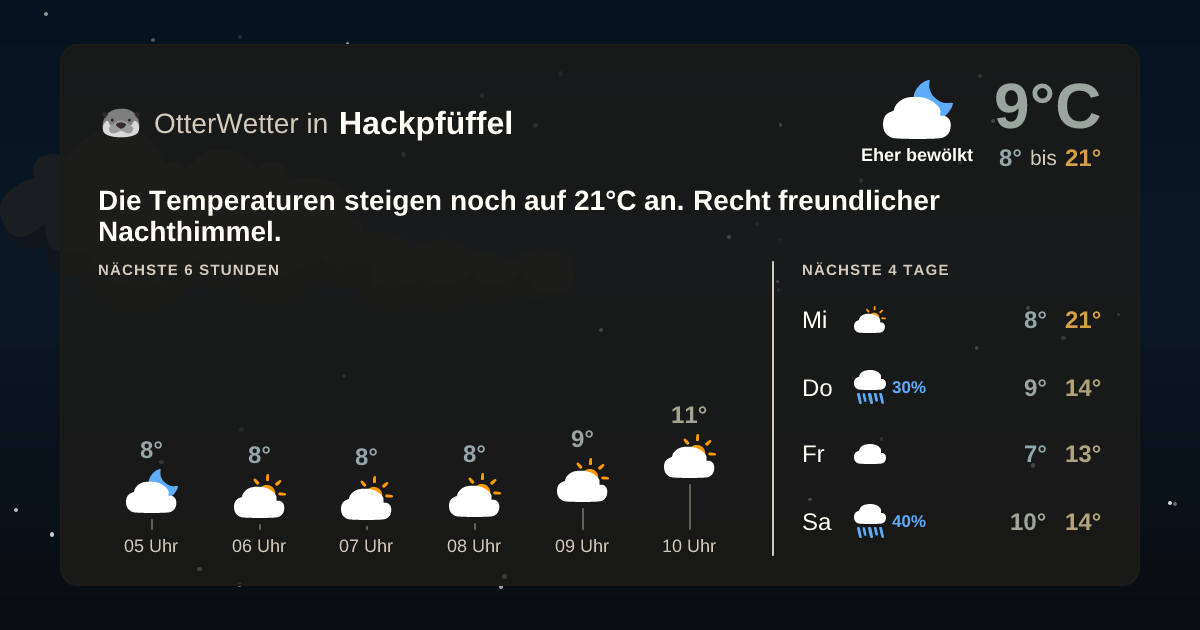 Widget-Vorschau für Hackpfüffel Wetter-Widget-Vorschau mit Vorhersagedaten für Hackpfüffel