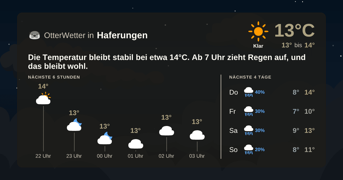 OtterWetter-Widget Haferungen
