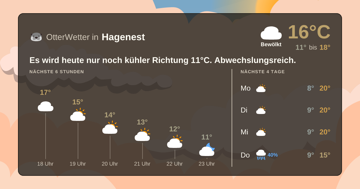 Widget-Vorschau für Hagenest Wetter-Widget-Vorschau mit Vorhersagedaten für Hagenest