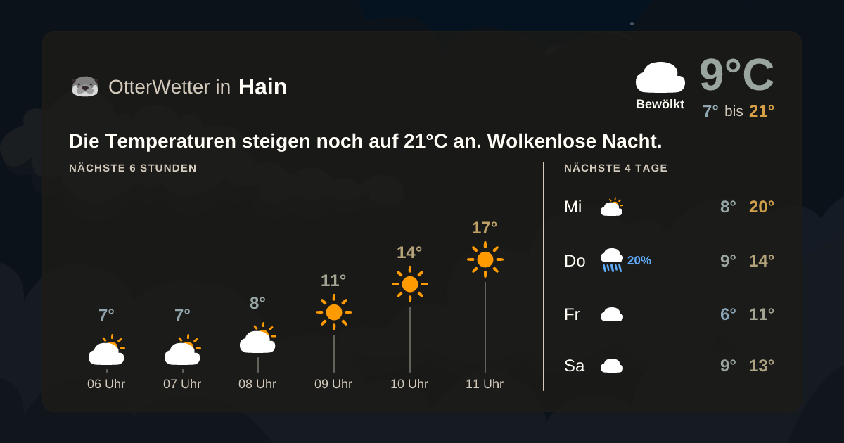 OtterWetter-Widget Hain