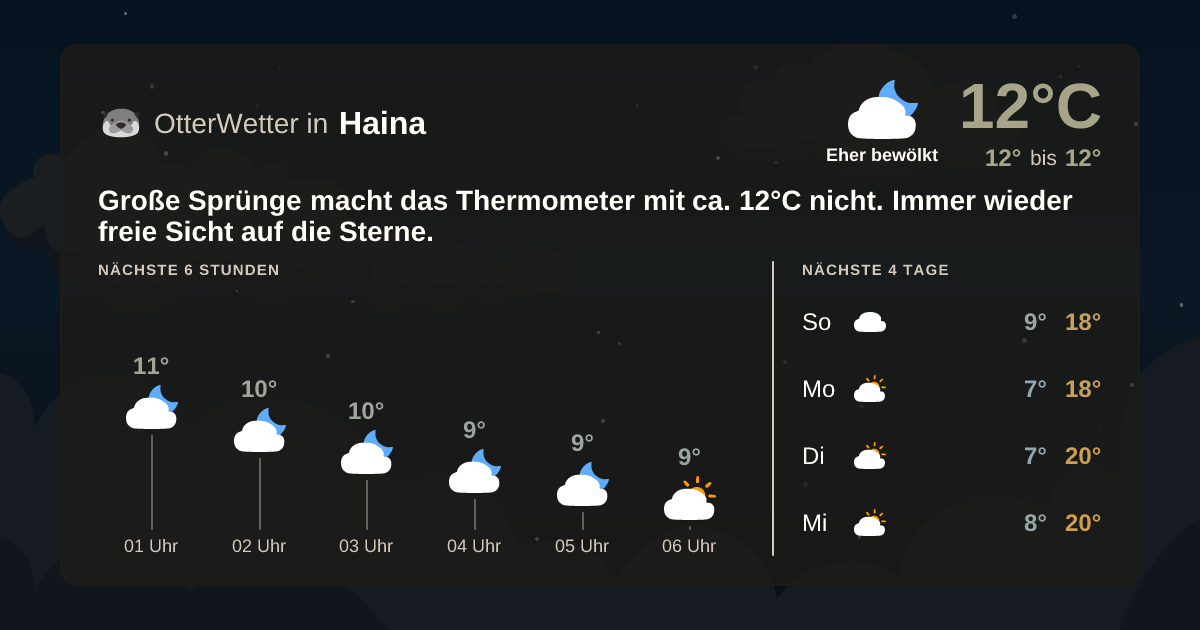 OtterWetter-Widget Haina