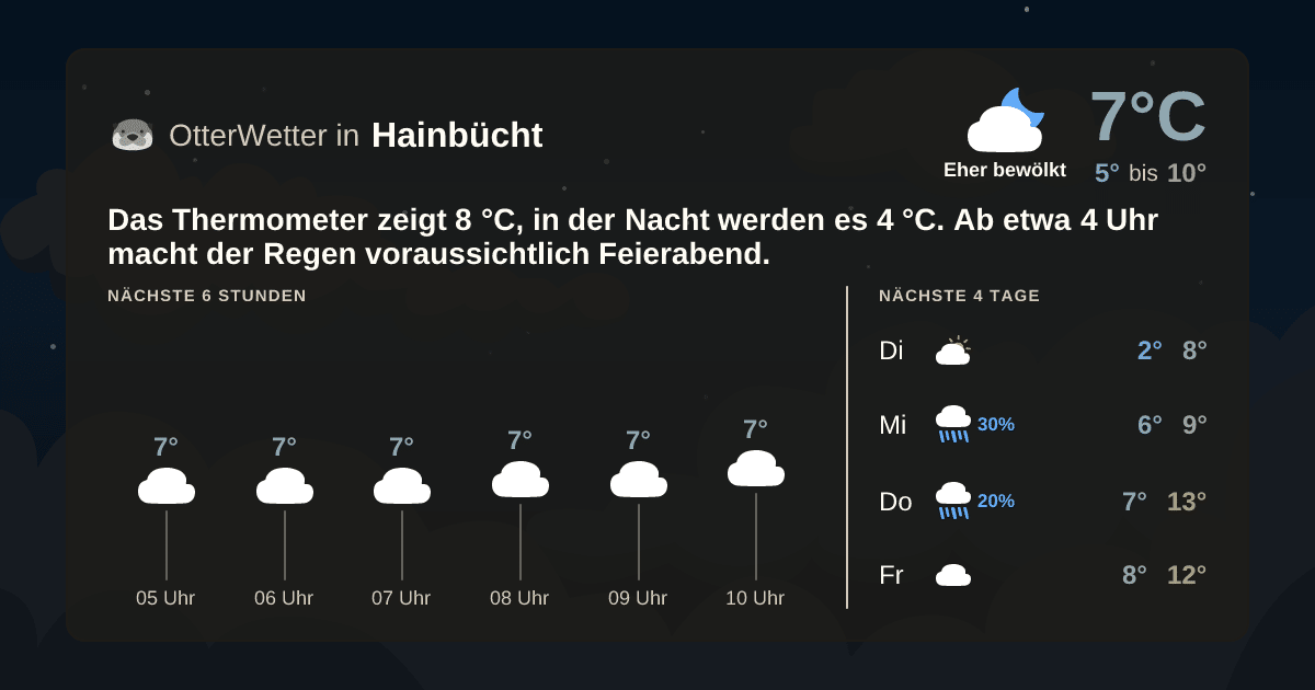 OtterWetter-Widget Hainbücht