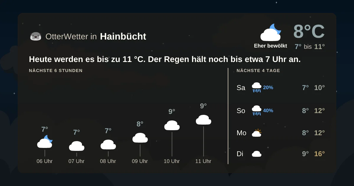 Widget-Vorschau für Hainbücht Wetter-Widget-Vorschau mit Vorhersagedaten für Hainbücht