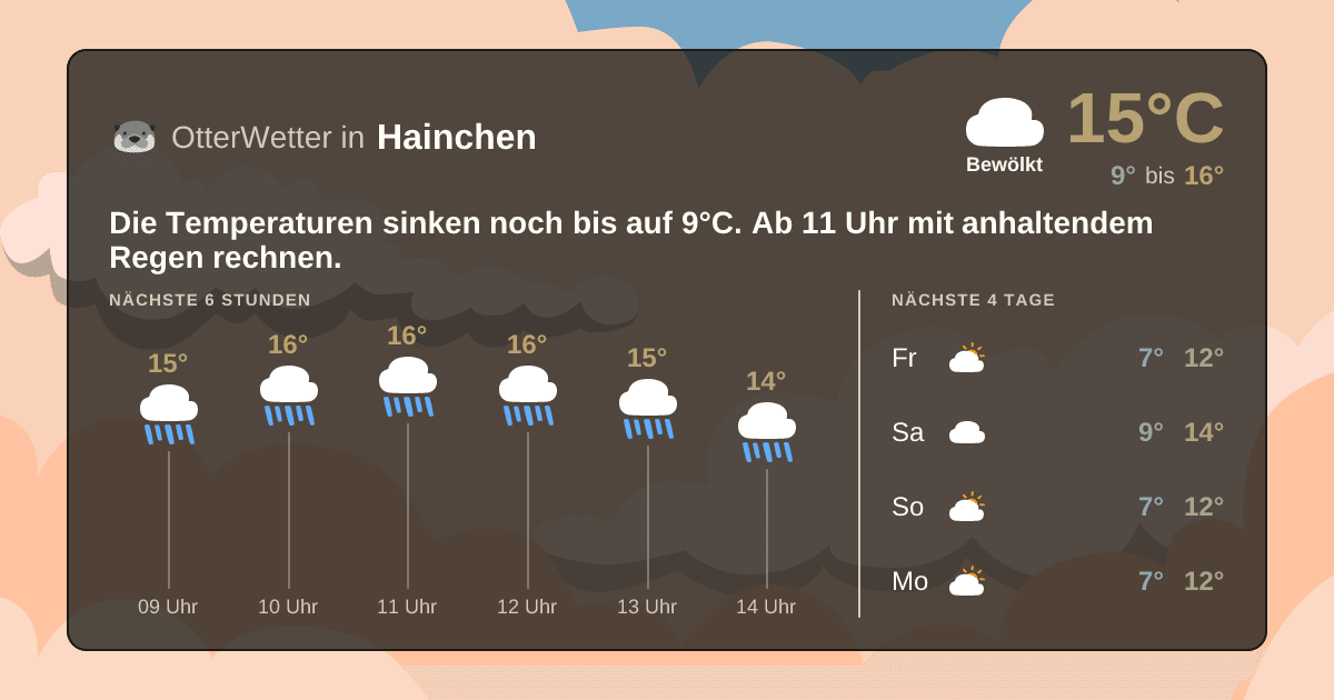 Widget-Vorschau für Hainchen Wetter-Widget-Vorschau mit Vorhersagedaten für Hainchen