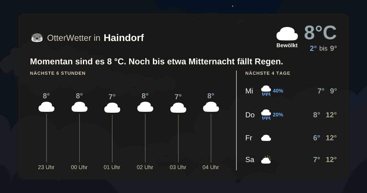 OtterWetter-Widget Haindorf
