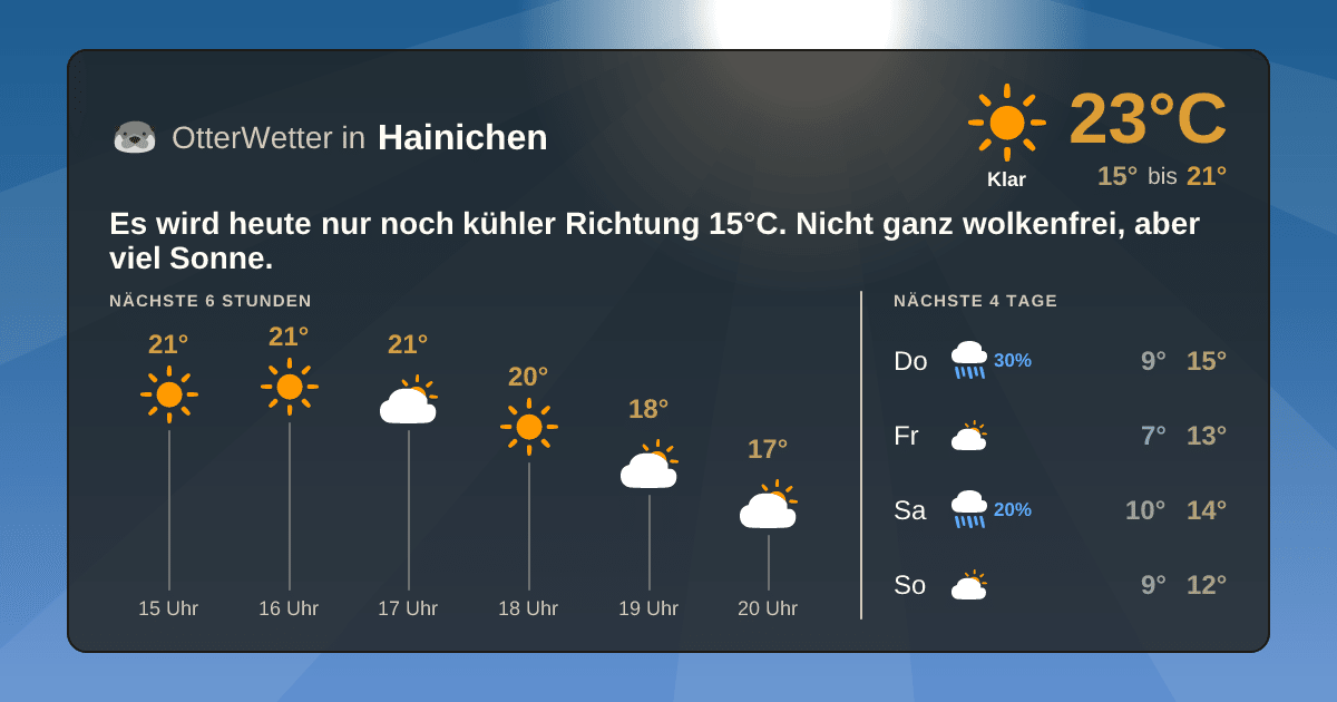 OtterWetter-Widget Hainichen