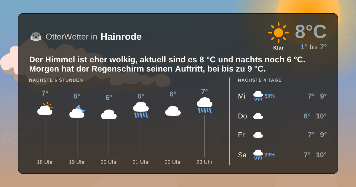 OtterWetter-Widget Hainrode