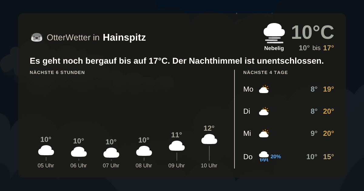 OtterWetter-Widget Hainspitz