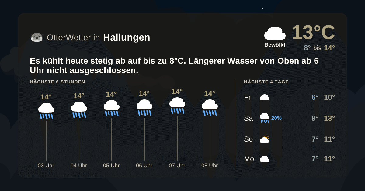 OtterWetter-Widget Hallungen