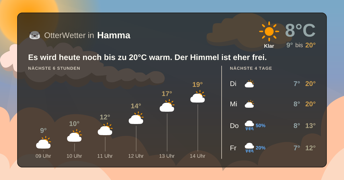 OtterWetter-Widget Hamma