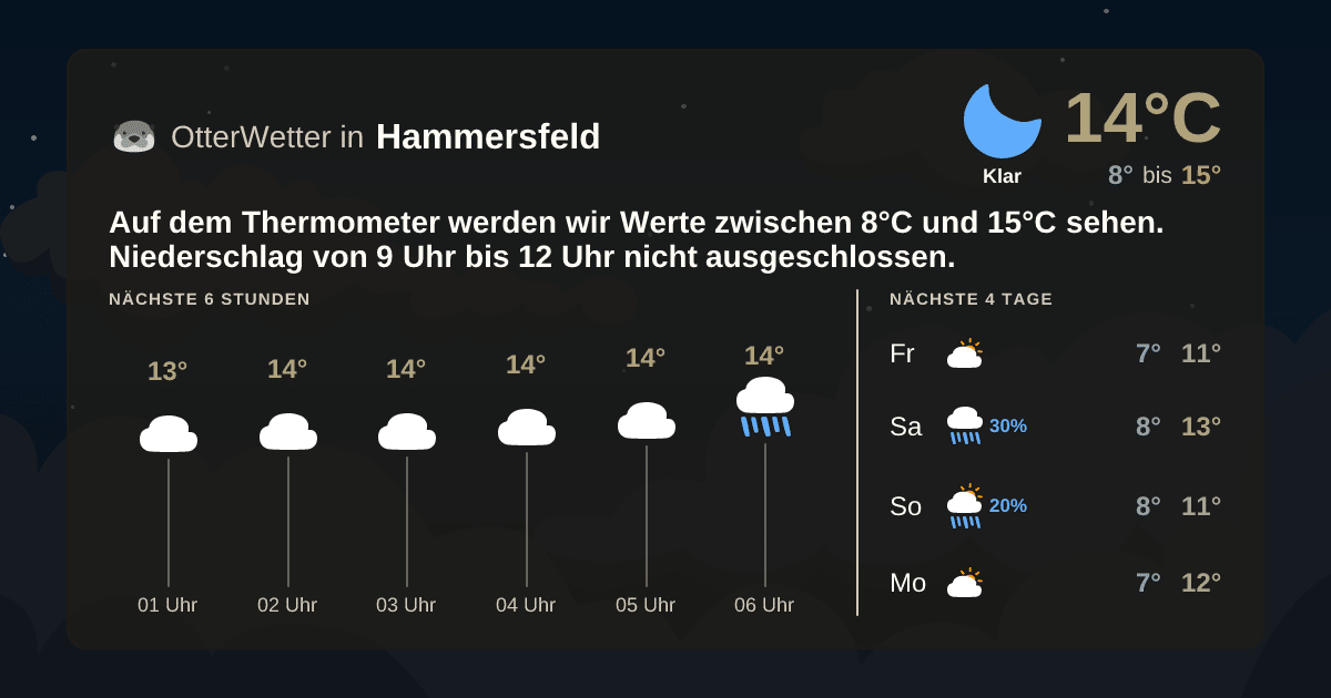Widget-Vorschau für Hammersfeld Wetter-Widget-Vorschau mit Vorhersagedaten für Hammersfeld