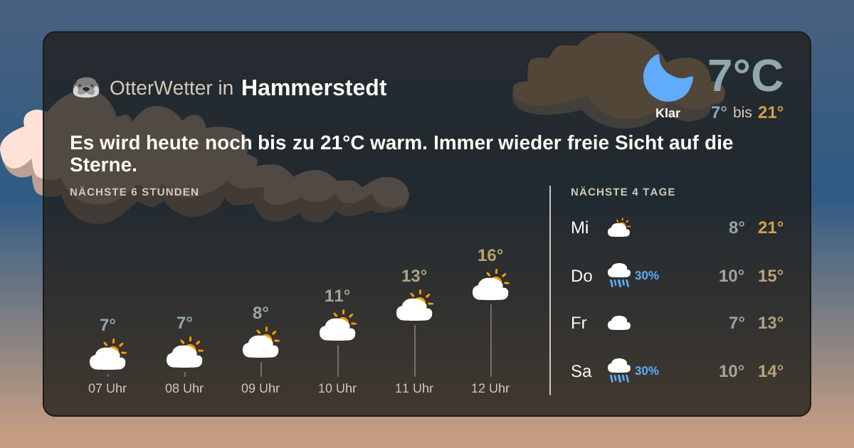 OtterWetter-Widget Hammerstedt