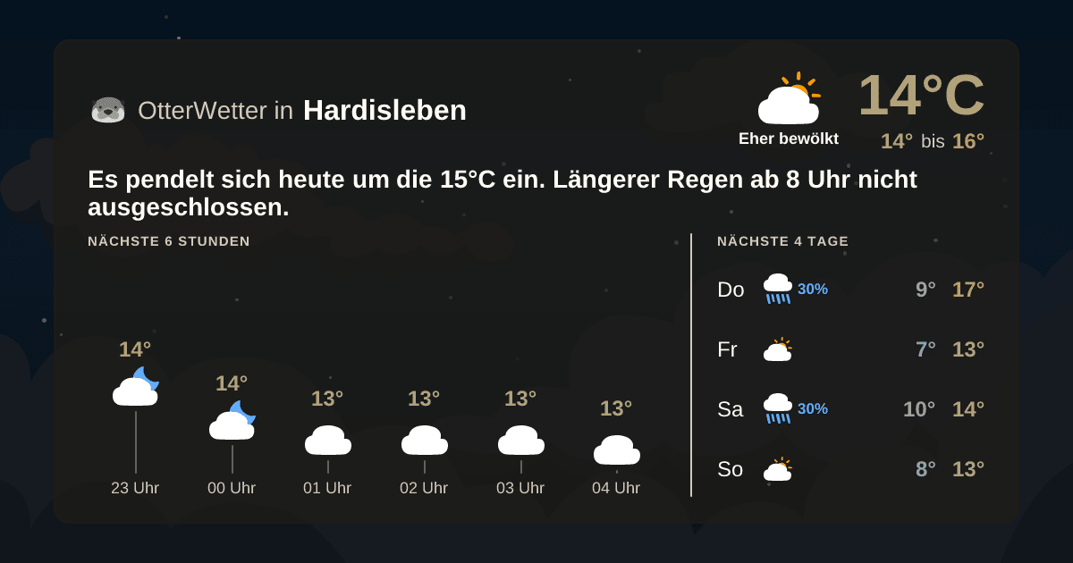 Widget-Vorschau für Hardisleben Wetter-Widget-Vorschau mit Vorhersagedaten für Hardisleben