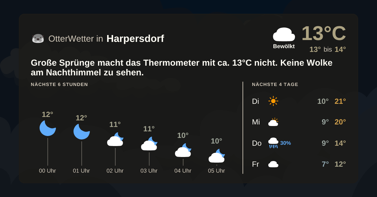 Widget-Vorschau für Harpersdorf Wetter-Widget-Vorschau mit Vorhersagedaten für Harpersdorf