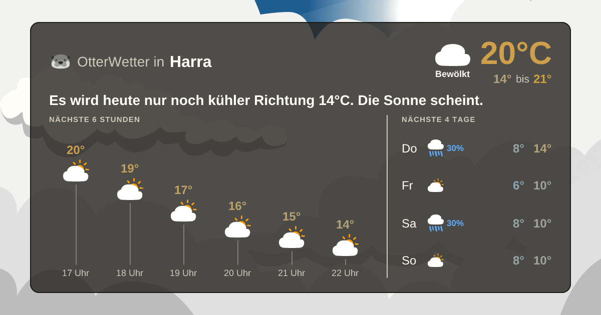 Wetter-Widget-Vorschau mit Vorhersagedaten für Harra