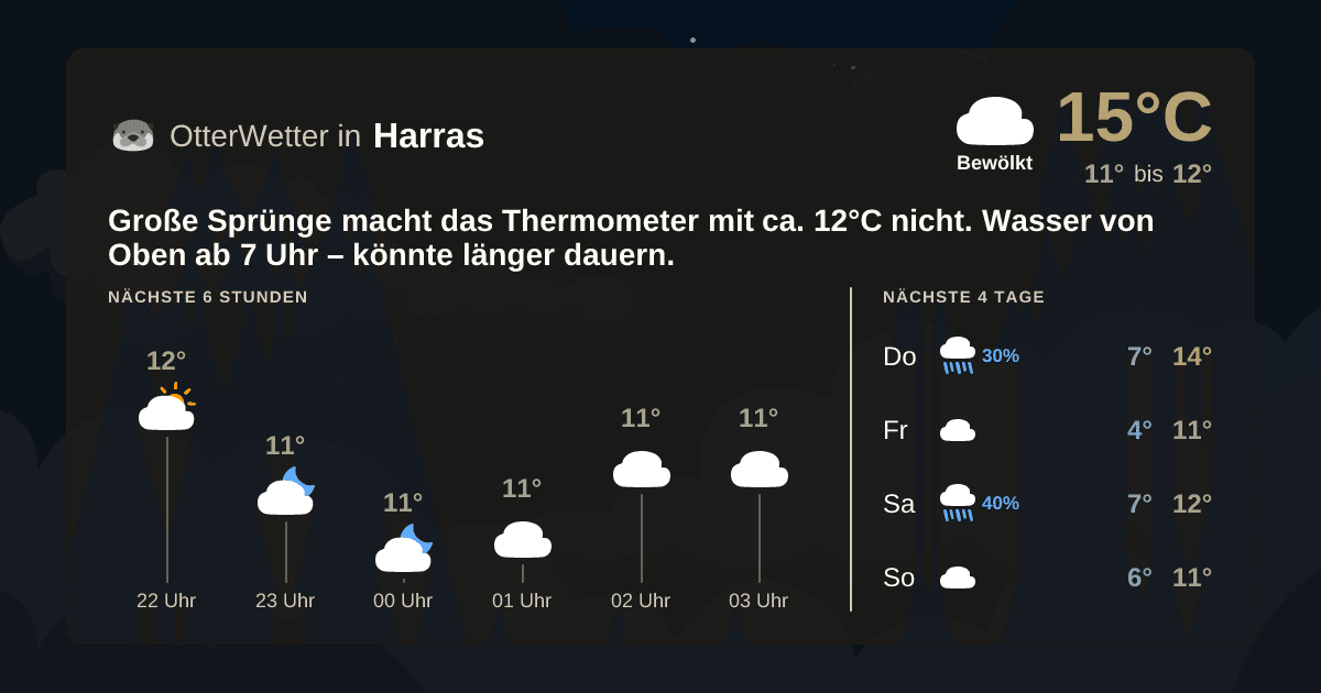 OtterWetter-Widget Harras