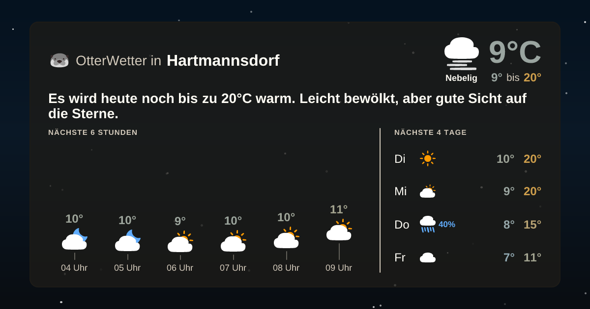 OtterWetter-Widget Hartmannsdorf