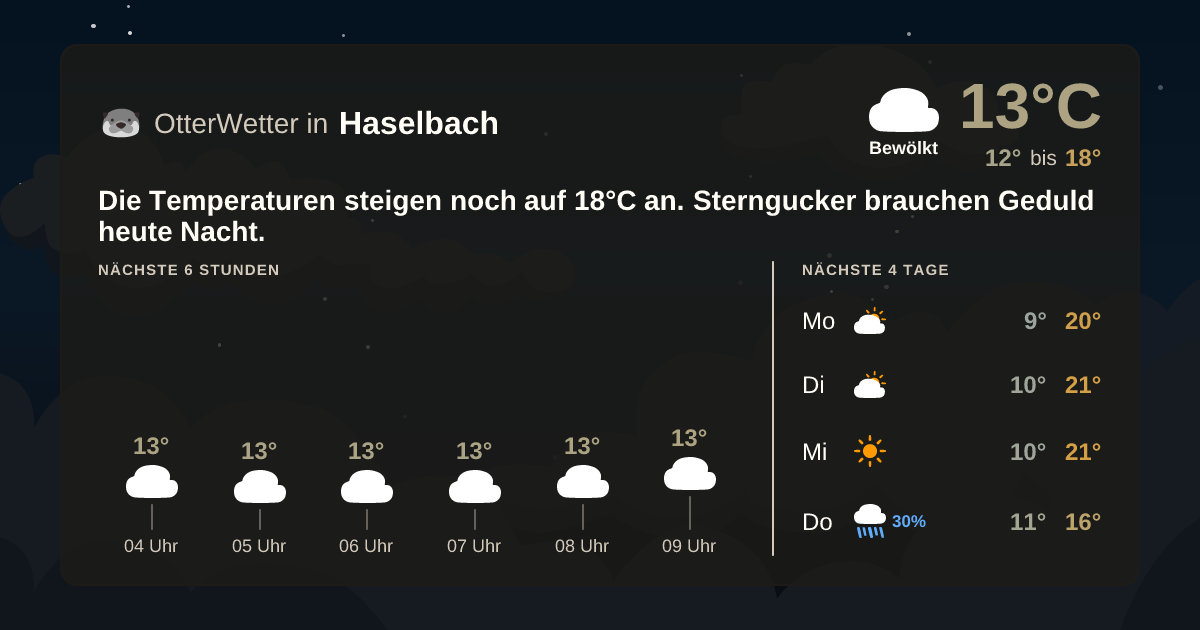 OtterWetter-Widget Haselbach