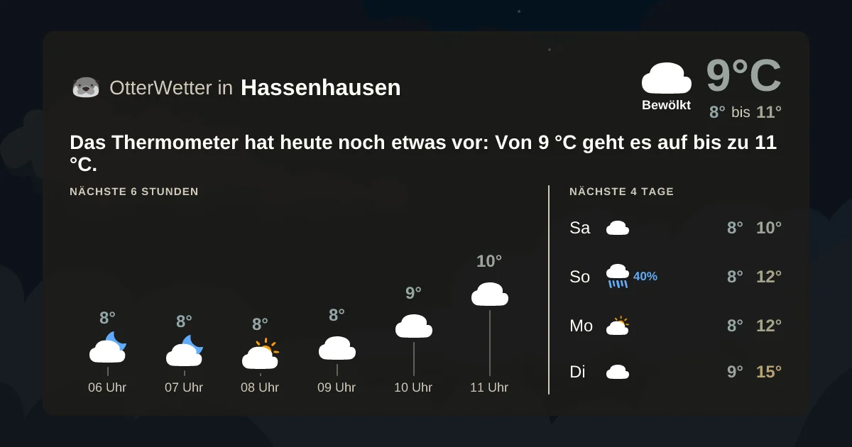 Wetter-Widget-Vorschau mit Vorhersagedaten für Hassenhausen
