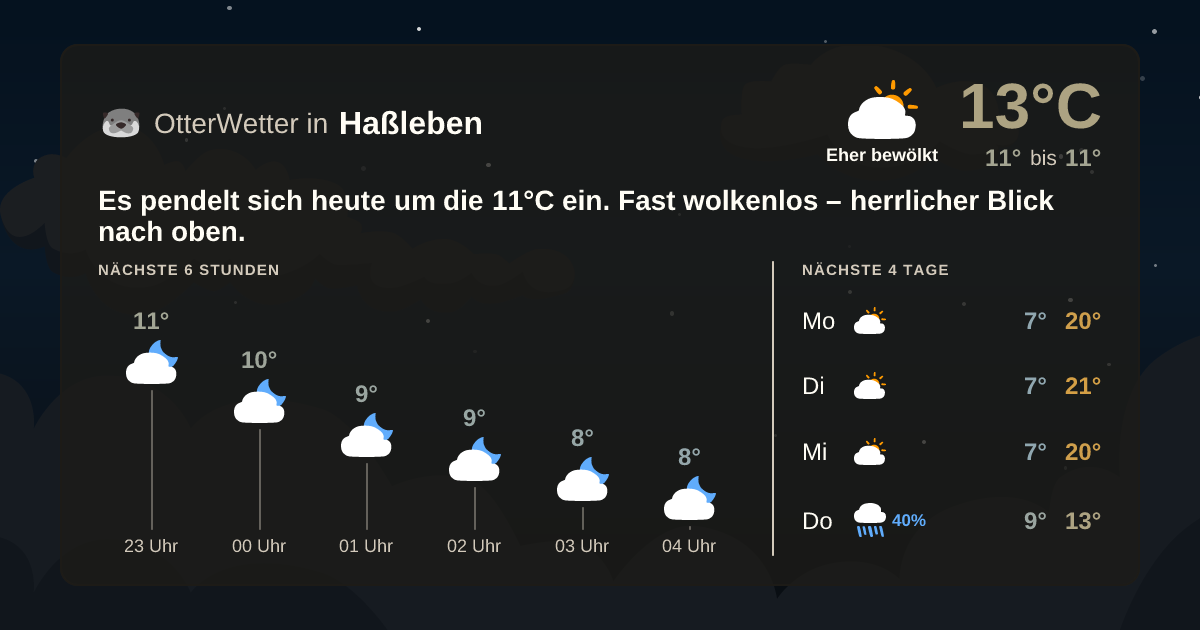 OtterWetter-Widget Haßleben