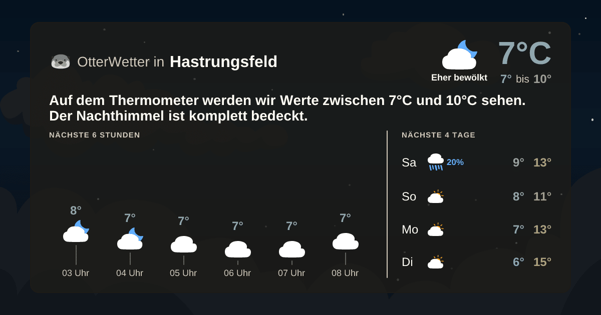 OtterWetter-Widget Hastrungsfeld