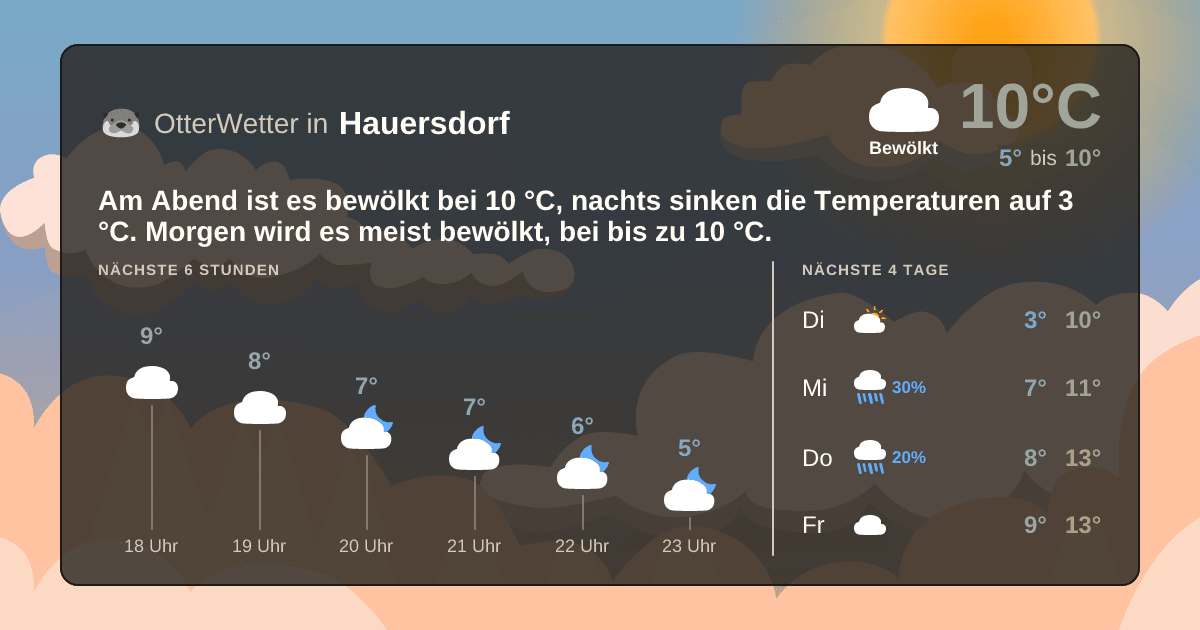 Wetter-Widget-Vorschau mit Vorhersagedaten für Hauersdorf