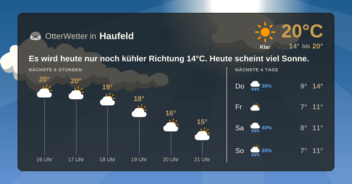 Wetter-Widget-Vorschau mit Vorhersagedaten für Haufeld