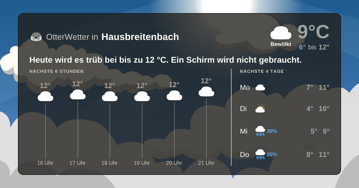 Widget-Vorschau für Hausbreitenbach Wetter-Widget-Vorschau mit Vorhersagedaten für Hausbreitenbach
