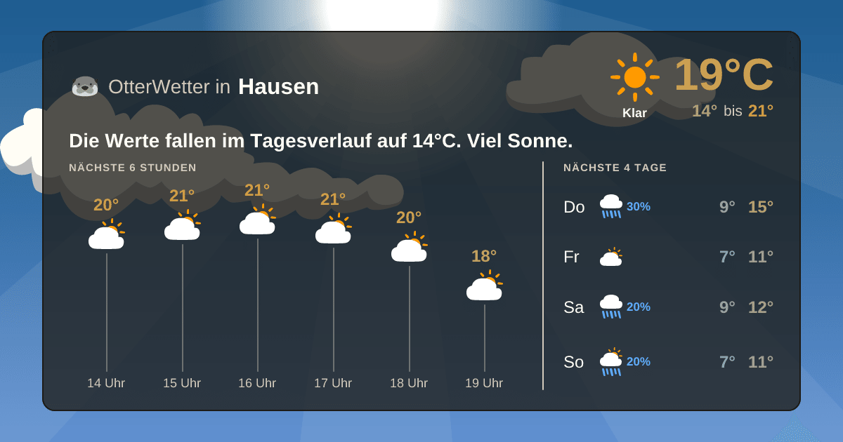 Widget-Vorschau für Hausen Wetter-Widget-Vorschau mit Vorhersagedaten für Hausen