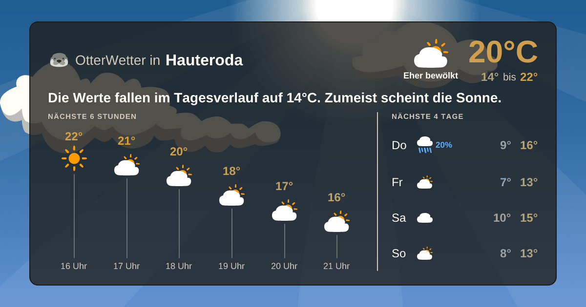 Widget-Vorschau für Hauteroda Wetter-Widget-Vorschau mit Vorhersagedaten für Hauteroda
