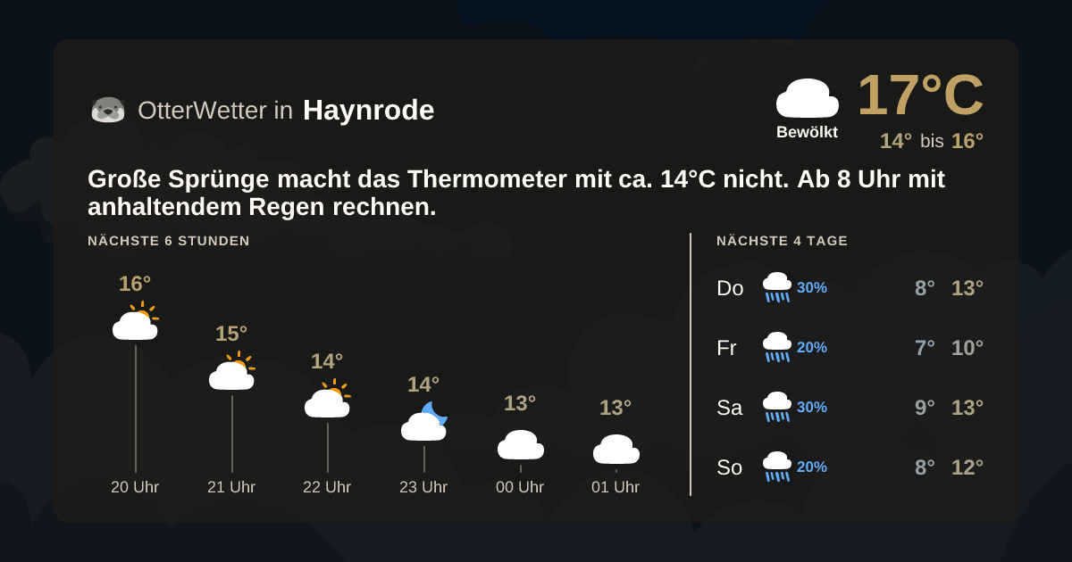 Widget-Vorschau für Haynrode Wetter-Widget-Vorschau mit Vorhersagedaten für Haynrode