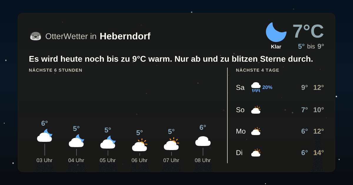 Wetter-Widget-Vorschau mit Vorhersagedaten für Heberndorf