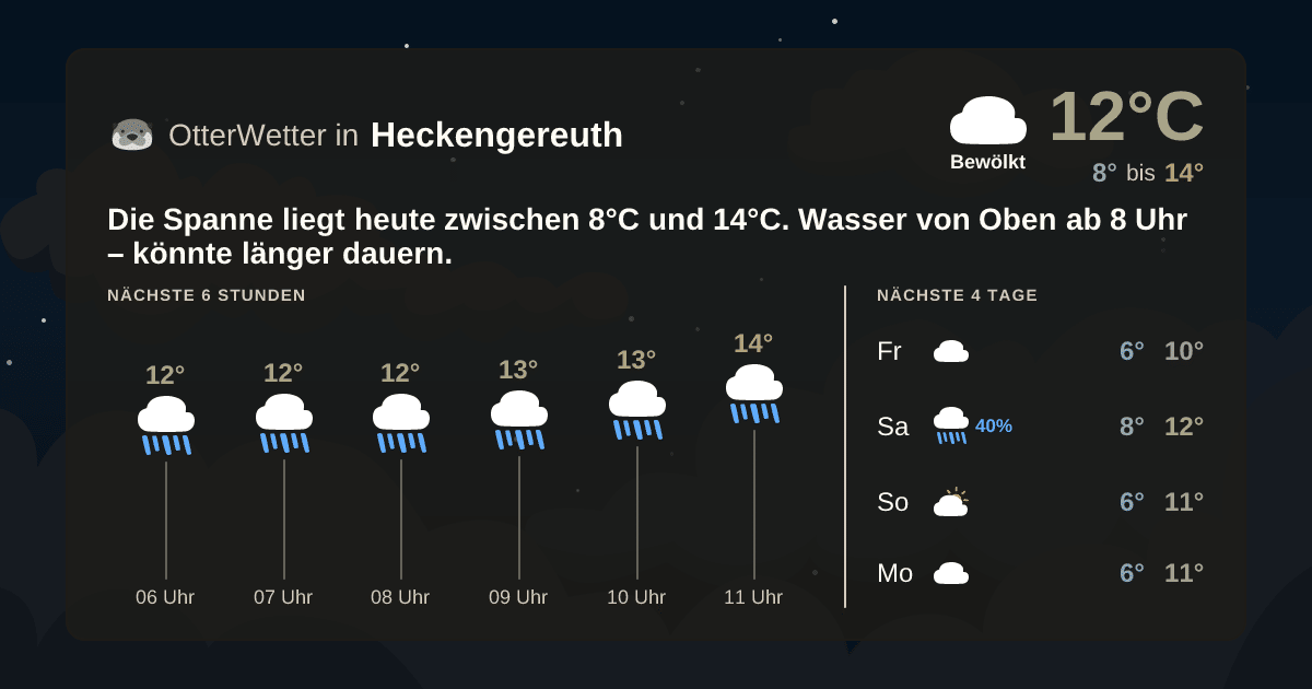 OtterWetter-Widget Heckengereuth