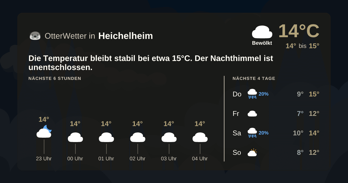 Widget-Vorschau für Heichelheim Wetter-Widget-Vorschau mit Vorhersagedaten für Heichelheim