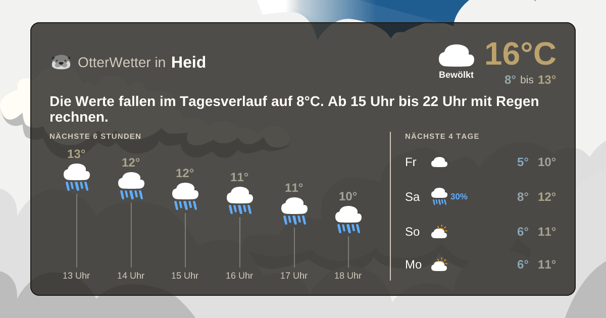 OtterWetter-Widget Heid