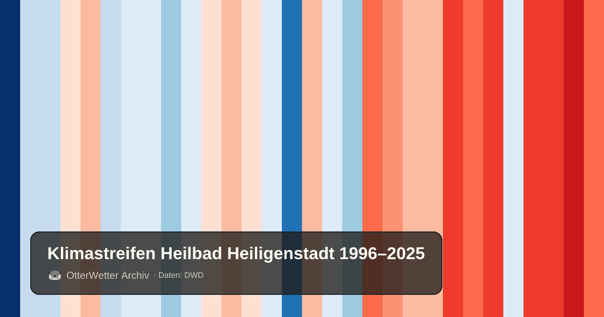 Klimastreifen Heilbad Heiligenstadt: Jahresmitteltemperaturen von blau (kühler) bis rot (wärmer)