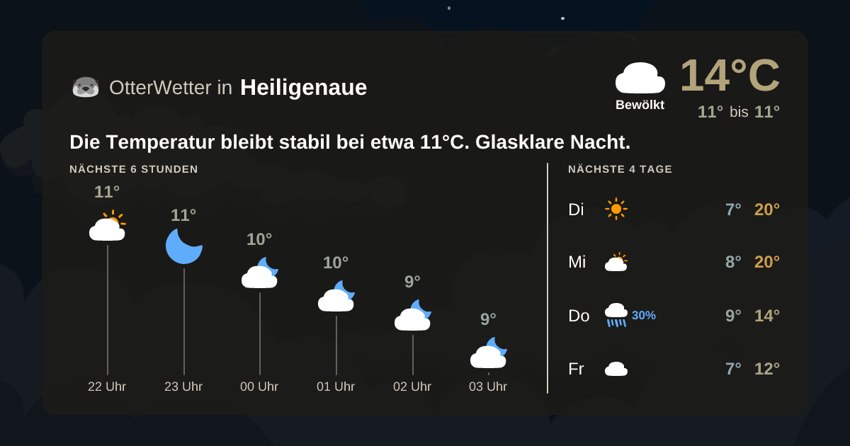 Widget-Vorschau für Heiligenaue Wetter-Widget-Vorschau mit Vorhersagedaten für Heiligenaue