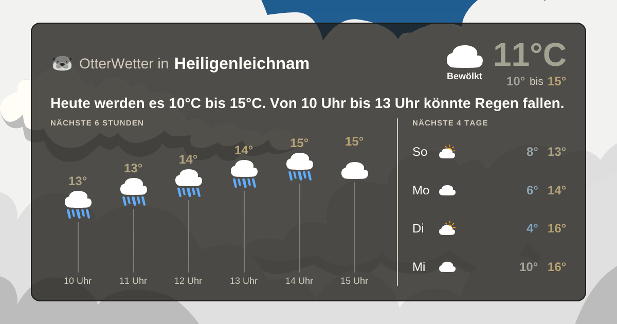 Wetter-Widget-Vorschau mit Vorhersagedaten für Heiligenleichnam