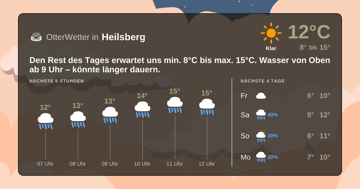 OtterWetter-Widget Heilsberg