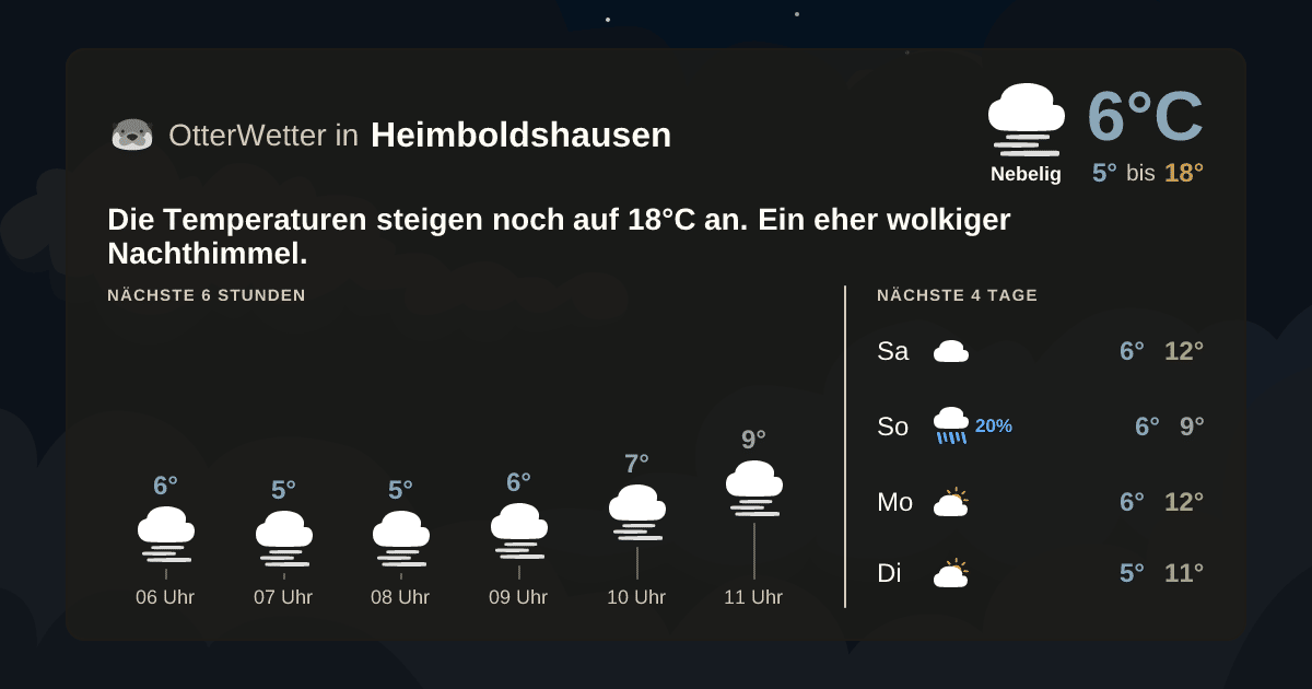 Widget-Vorschau für Heimboldshausen Wetter-Widget-Vorschau mit Vorhersagedaten für Heimboldshausen